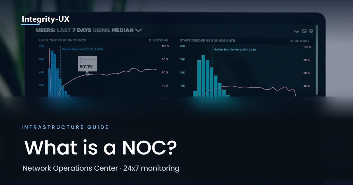 Infrastructure monitoring dashboard, illustrating what a NOC (Network Operations Center) is
