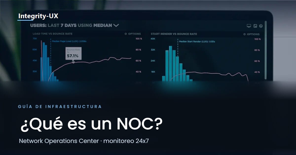 Panel de monitoreo de infraestructura, ilustrando qué es un NOC (Network Operations Center)