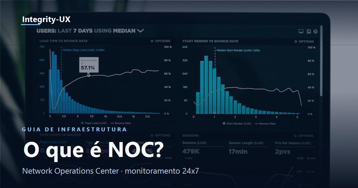 Painel de monitoramento de infraestrutura, ilustrando o que é um NOC (Network Operations Center)